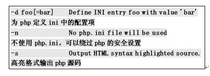 PHP超级漏洞曝光 360率先发布解决方案