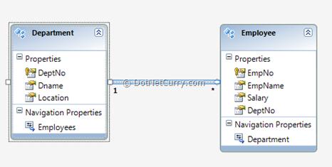 ASP.NET 4.5新特性之新的模型绑定方式