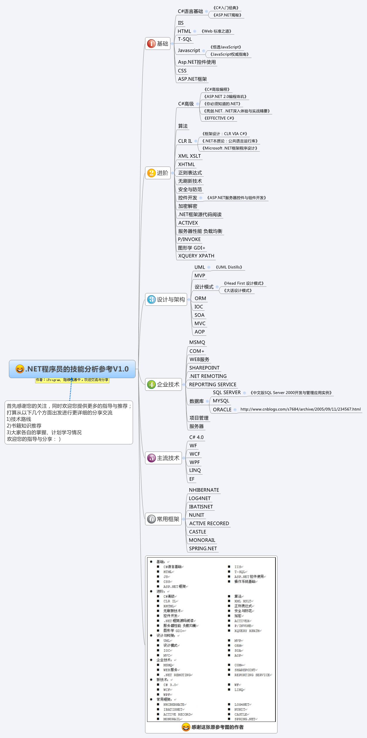 即将成为程序员的你需要什么技能