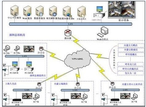 网络通信中国网——中国下一代企业通信专家