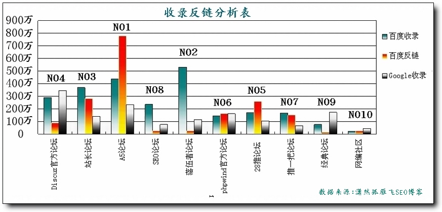 收录反链