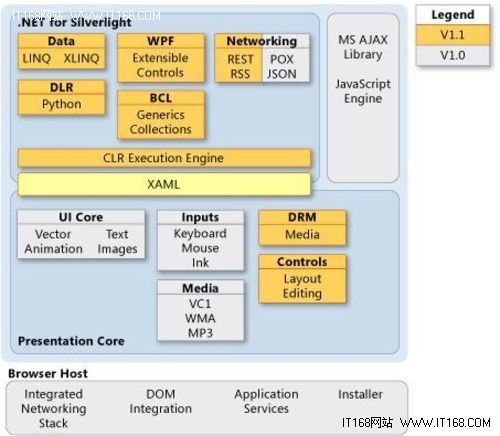 ASP.NET MVC 4 Beta发布：强化Web API