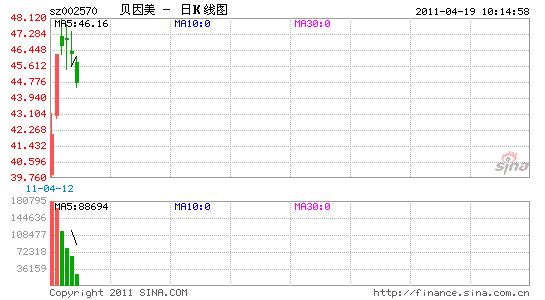 贝因美澄清被指无力13家民间环保机构再质疑