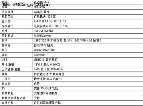 [重庆]行车记录仪 奇迹眼Mini超低价99