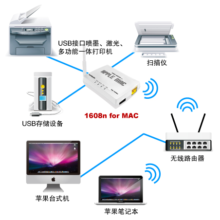 敢闯新高度！苹果MAC也能无线共享打印 