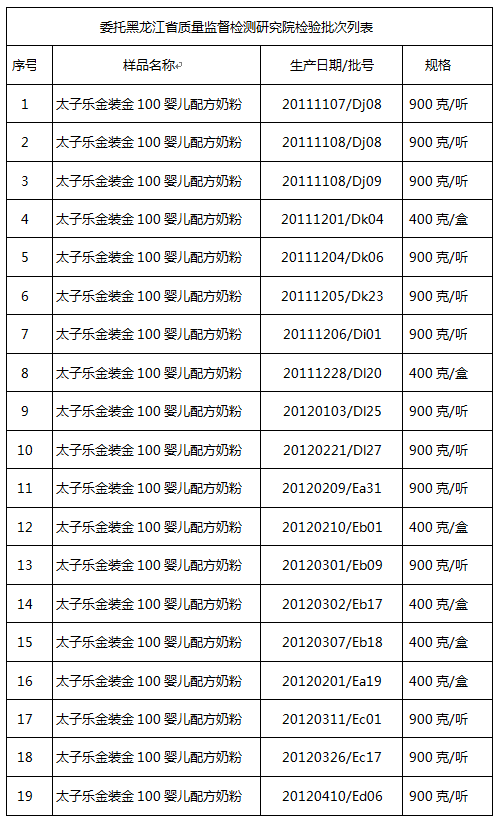 太子乐回应奶粉含致病菌 称送检结果全部合格