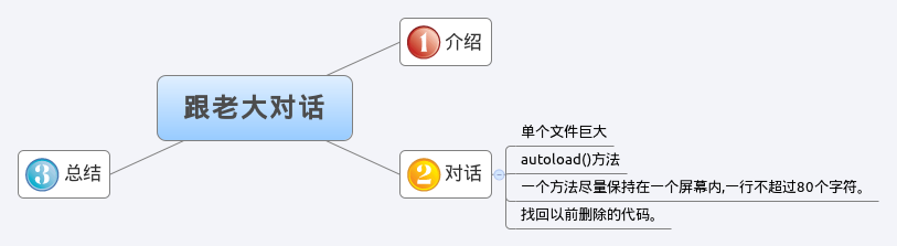 图文并茂PHP跟老大的对话(1)