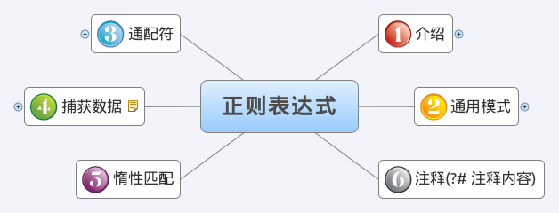 经常用到的PHP正则表达达式(1)