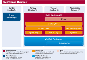 International PHP Conference 2012