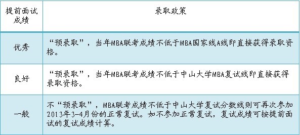 中山大学管理学院2013年MBA招生简介