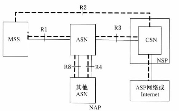 基于WiMAX的无线视频监控系统设计方案[图]