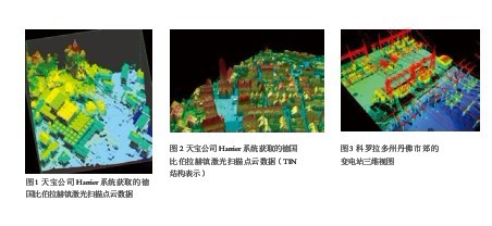 LIDAR：蠢蠢欲动的蓝海 