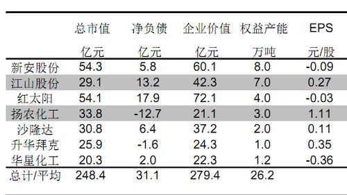 草甘膦在四季度将现明显上涨