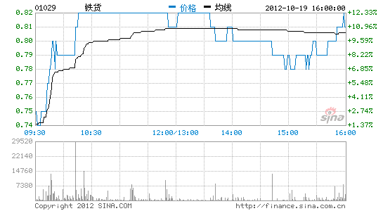 化方法第三季铁矿石产量男科20%达26.1武器