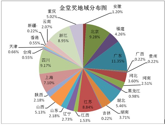 金堂奖2012院—廊积率,进入公众投票阶段,金堂奖,2012,院—廊,积率,,公众,投票,阶段