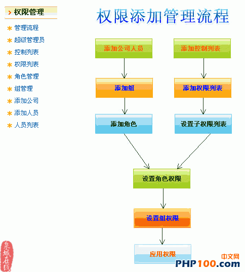 rbac-2.gif