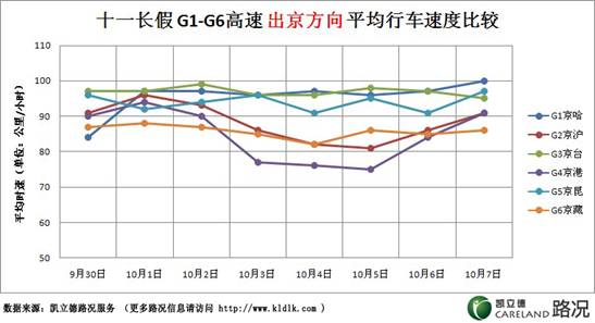 太子乐观测：评点十一长假高速路况