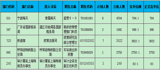 辽宁公务员考试网