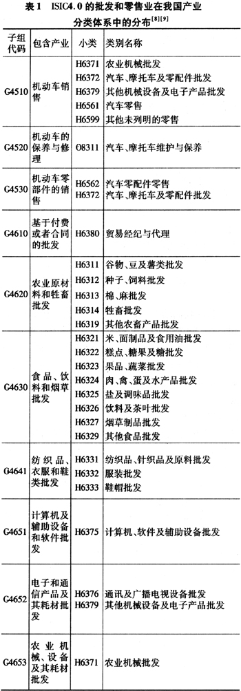 批发和零售业在ISIC4.0和NACE2.0早泄分类框架及启示