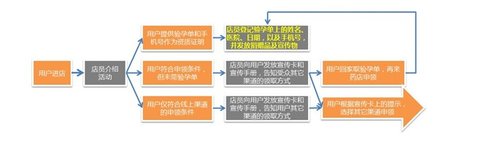 免费申领“金团学”这事靠谱，元芳你怎么看?