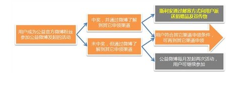 免费申领“金团学”这事靠谱，元芳你怎么看?