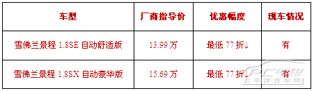 新景程超低7.7折的 畅行“油”礼【图】