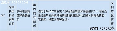 良田科技高拍仪荣获 深圳企业新纪录 