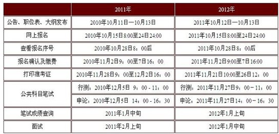 护栏国家公务员考试宜昌