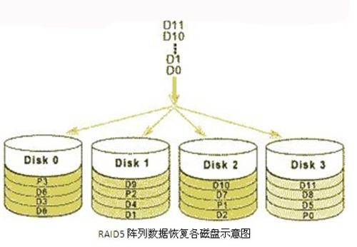 谈谈“RAID之死” 揭秘位衰减对RAID的危害