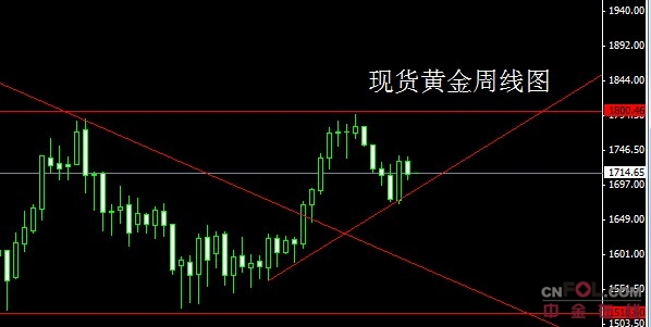 董镇元：炫彩绵里藏针需谨慎，技术破位将出大趋势