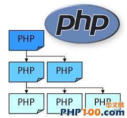 讨论：PHP命名和com真的槽糕吗？