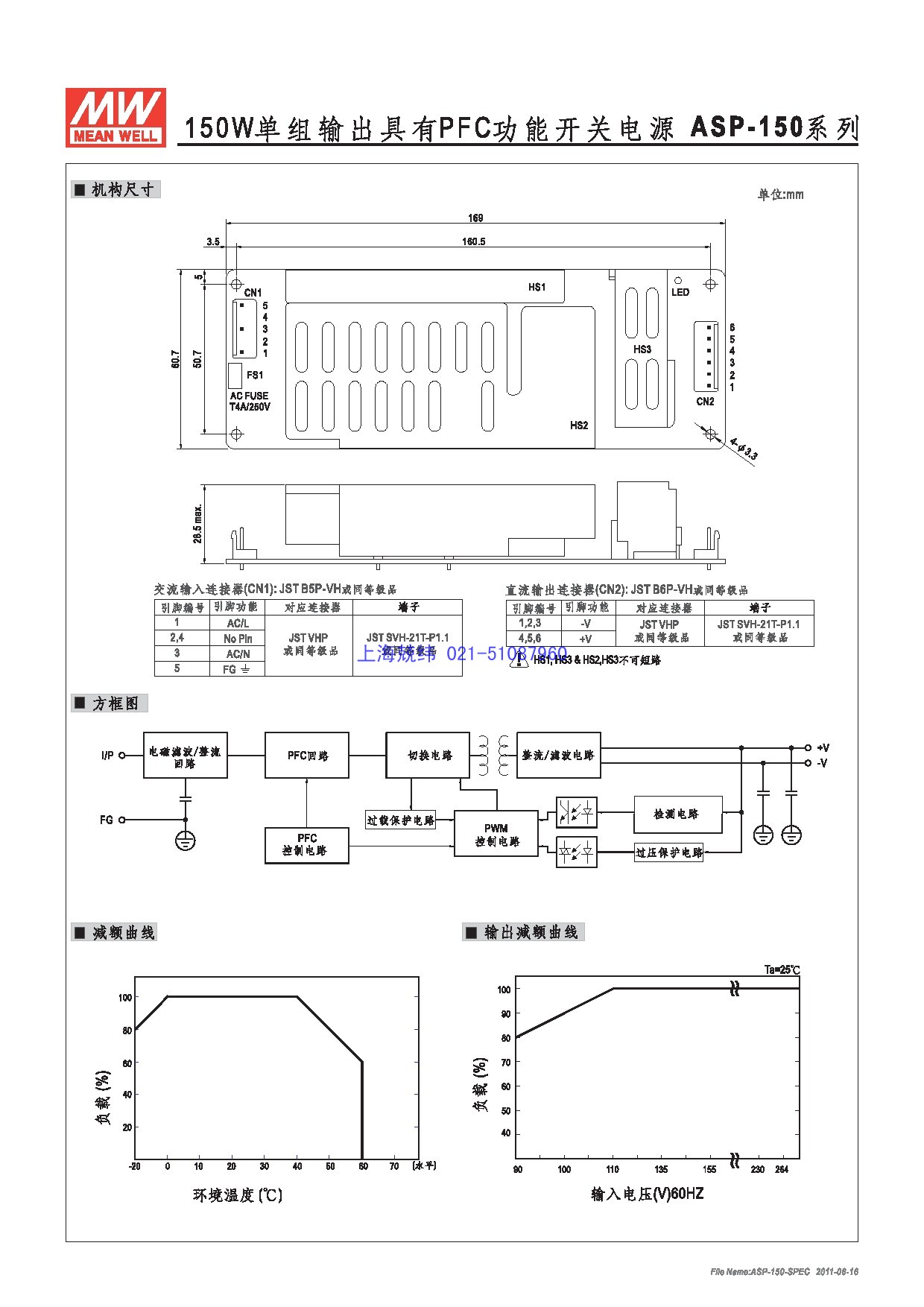 meanwellnet请求.net请求,net请求厂家,上海net请求,广州net请求,苏州net请求