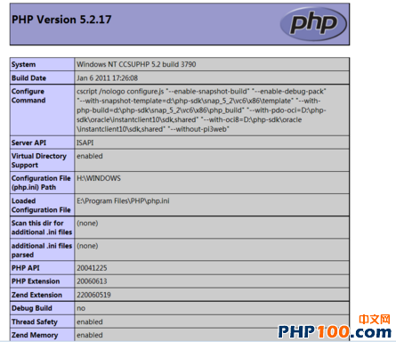 计算机生成了可选文字: PHPVersion5.2.17 System BUildDat6 Configure COmmand S6FVerAPI VirtualDirectory Support ConfigurationFIIe (php.ini)Path LOad6d COnfigurationFile SC日nthisdirfor additional.inifiles additiona!.inifil6s parsed PHPAPI PHPEXtension Z.ndEXtension DebugBuild ThreadSafety ZendMemory WindowsNTCCSUPHP5.2build3790 jan6201117:26:08 cscript/nologoconfigure.js’一enable一snapshot一build"’一enable一debug一pack