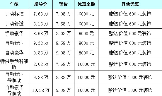 加绘广播电视现车销售 设备网优惠10000元【图】