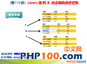 PHP100视频教程112：Jquery案例 之 双击编辑异步更新