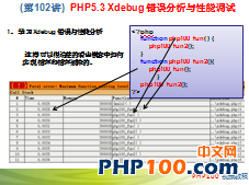 PHP100视频教程102：PHP5.3 Xdebug 错误分析与性能调试