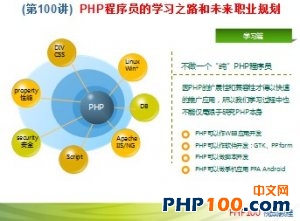 PHP100视频教程100：PHP程序员的学习之路和未来职业规划