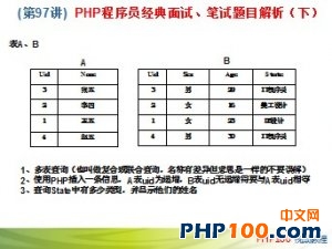  PHP100视频教程97：PHP程序员经典面试&笔试题目解析（下）