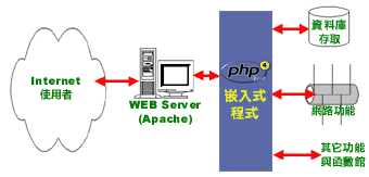 PHP是什么