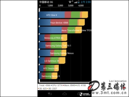 摩托罗拉手机: MOTO以快取胜 全球最高主频手机MT788